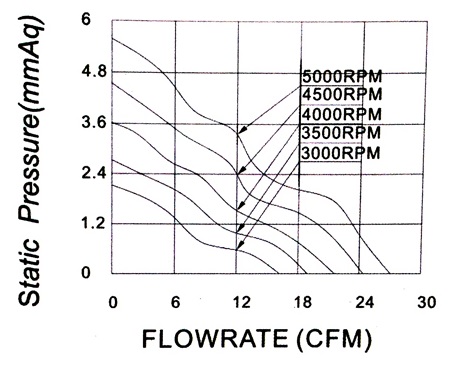 MFE6025 P&Q Curve